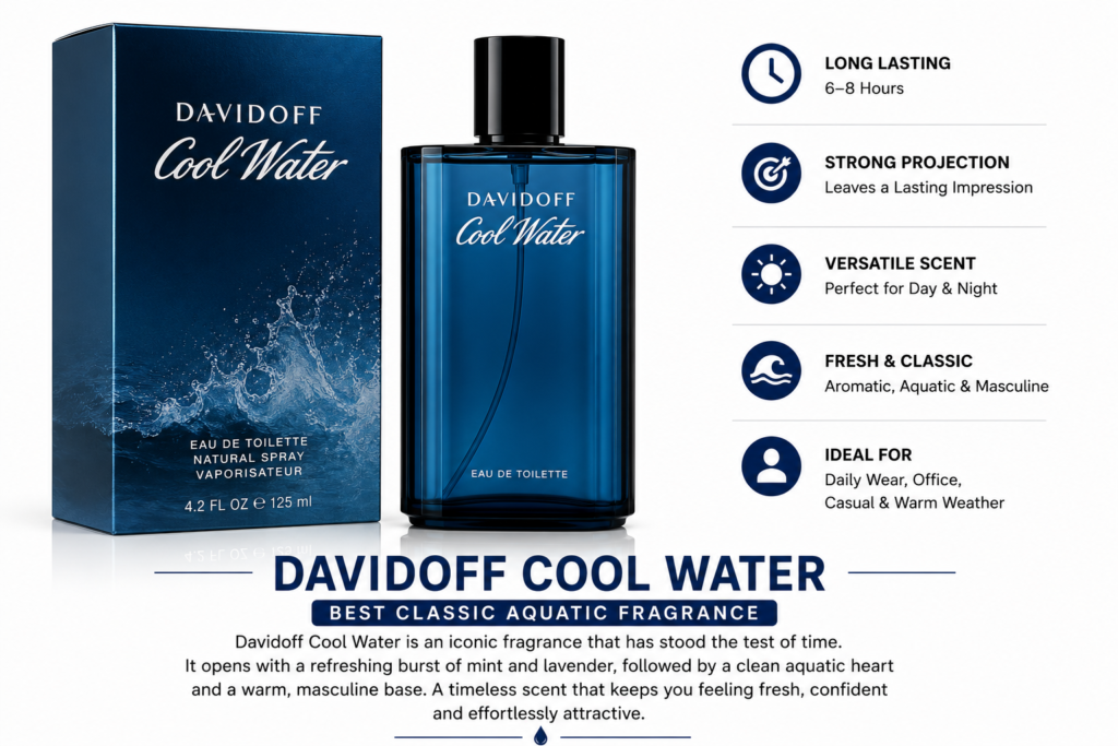 davidoff cool water fragrance
